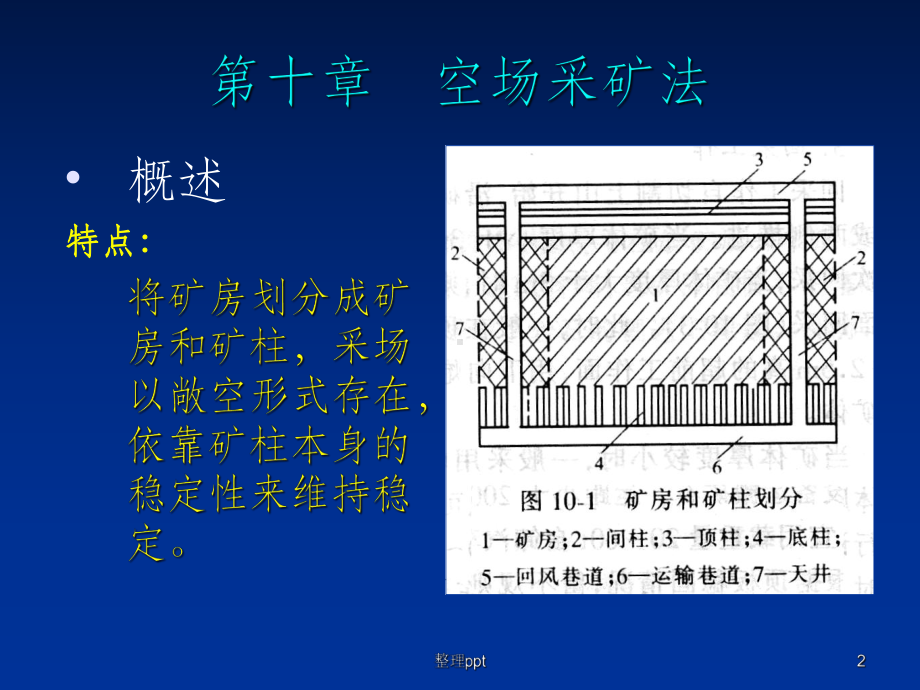 充填采矿法图示演讲课件.ppt_第2页