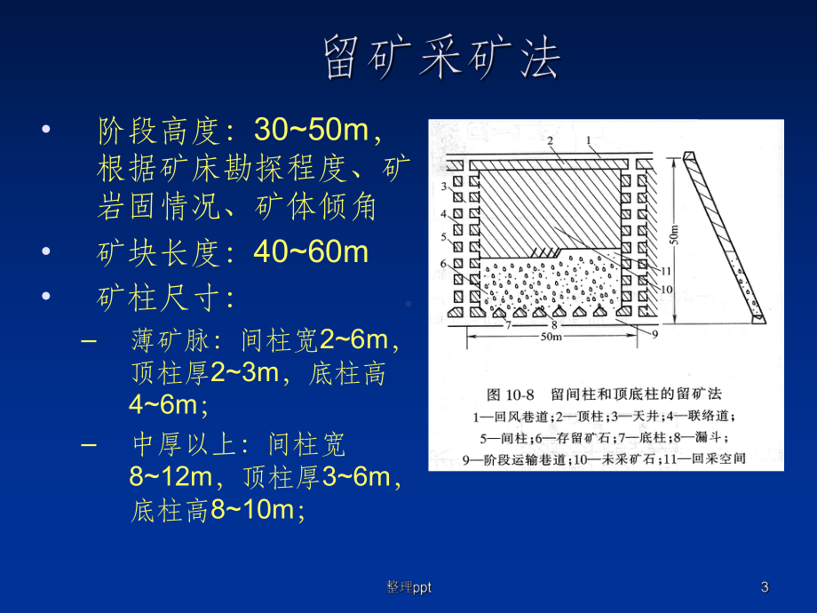 充填采矿法图示演讲课件.ppt_第3页