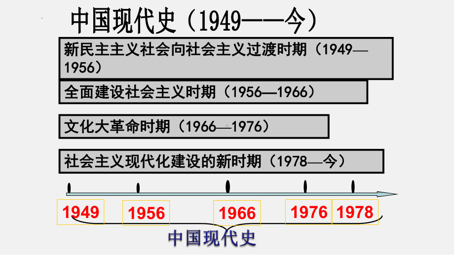 3.7 伟大的历史转折ppt课件 (同名6)-(同名部）统编版八年级下册《历史》.pptx_第1页