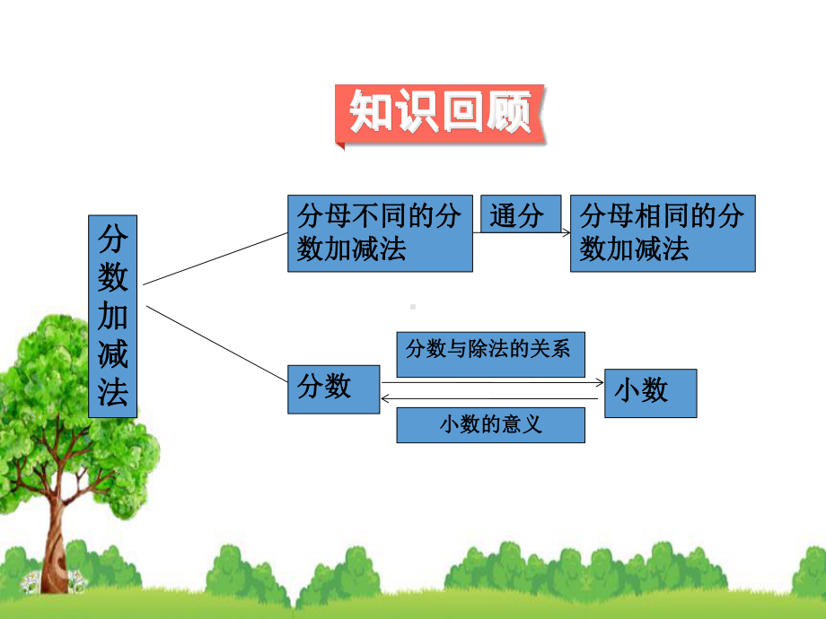 北师大版数学五年级下册整理与复习课件.ppt_第2页