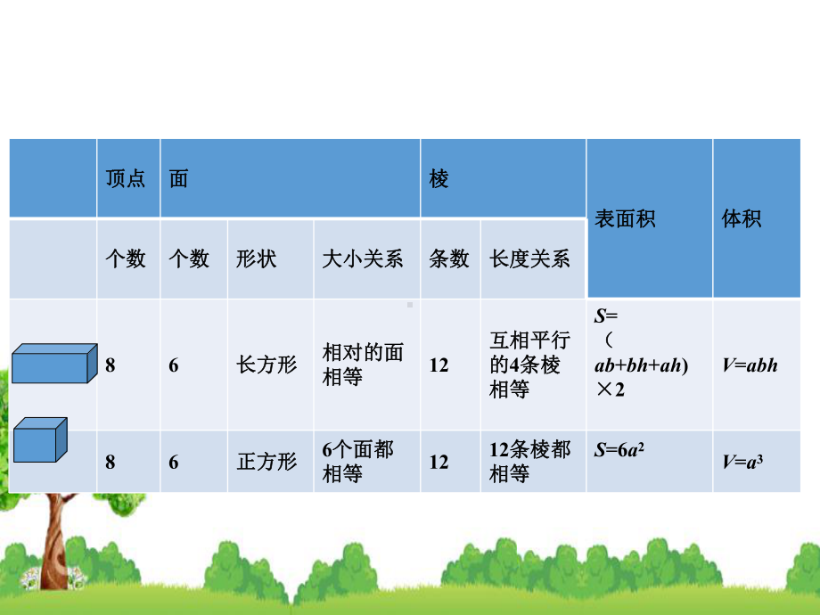 北师大版数学五年级下册整理与复习课件.ppt_第3页