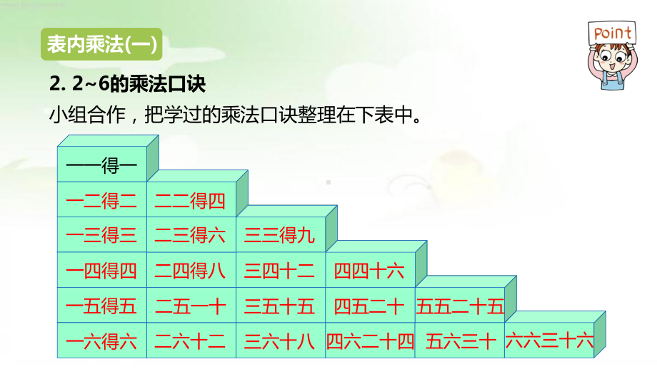 冀教二上数学整理与评价-课时1课件.pptx_第3页