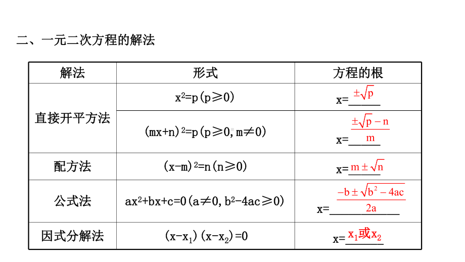 北部湾中考数学课件第七讲.ppt_第3页