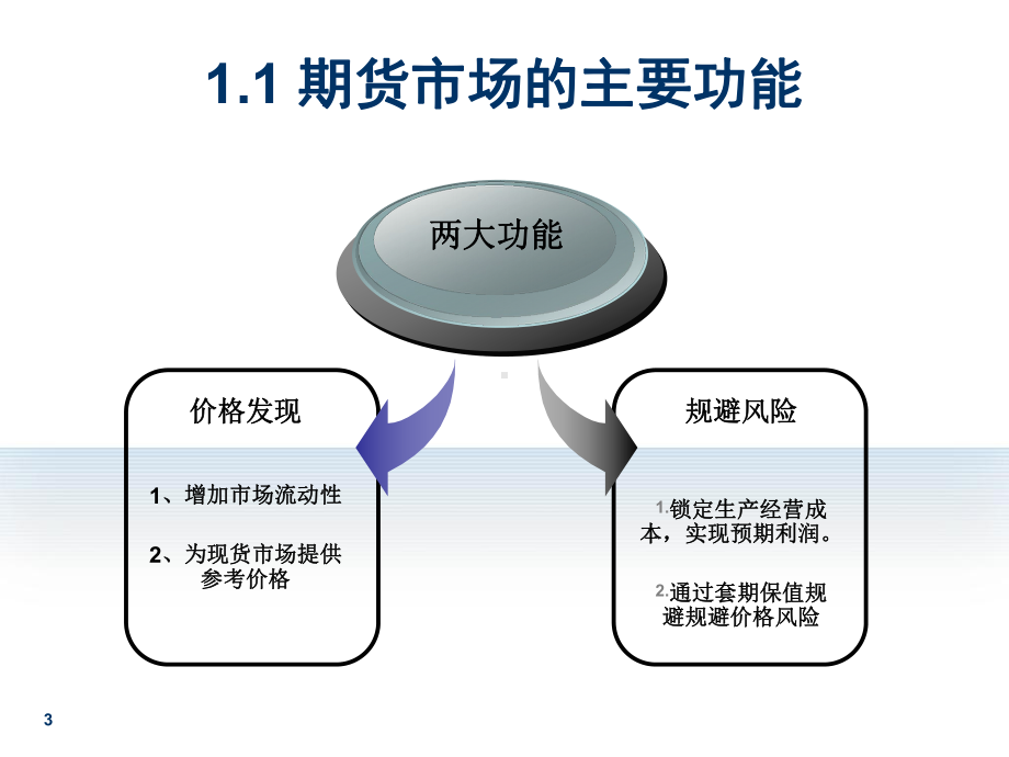 商品期货交易策略课件.ppt_第3页