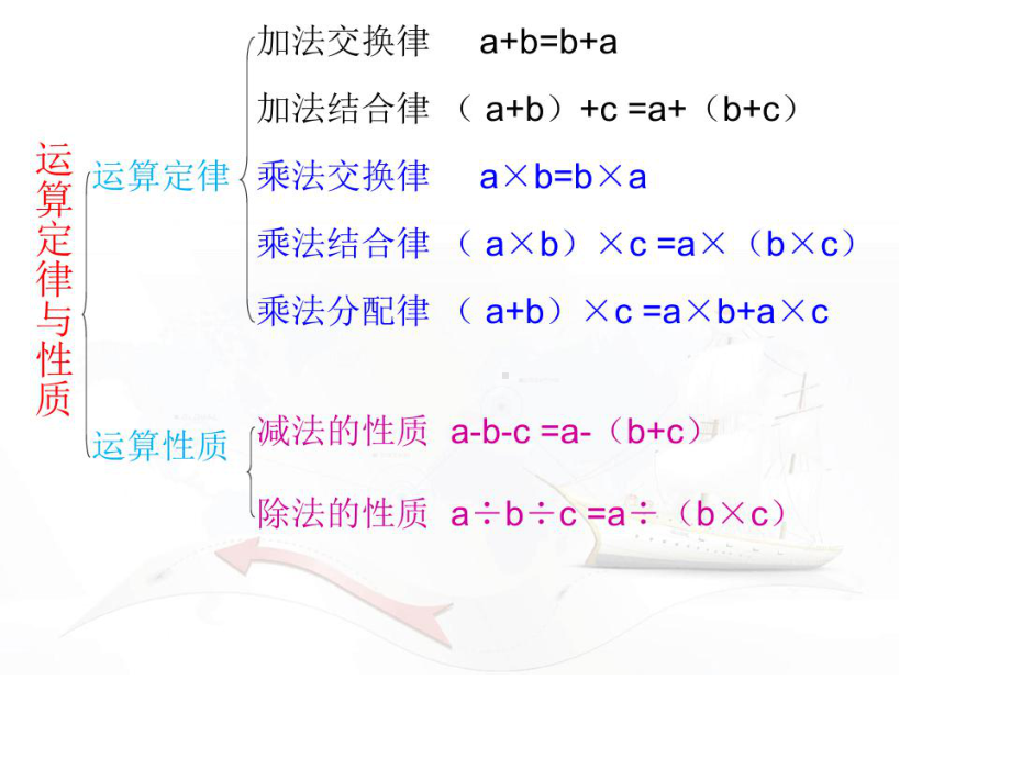 北师大版四年级上册数学运算律复习[1]知识分享课件.pptx_第3页