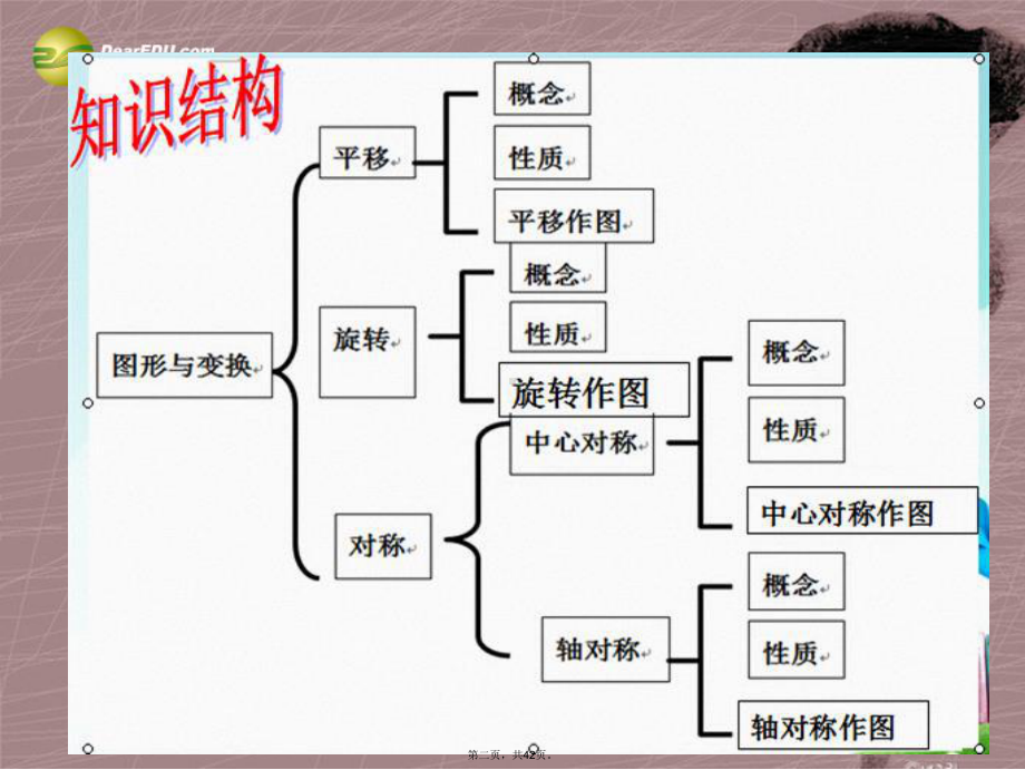 八年级数学下学期期末复习-第十一章-图形的平移与旋转课件-(新版)青岛版.ppt_第2页