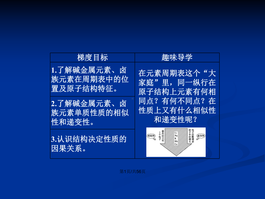 元素的性质与原子结构-人教必修学习教案课件.pptx_第2页