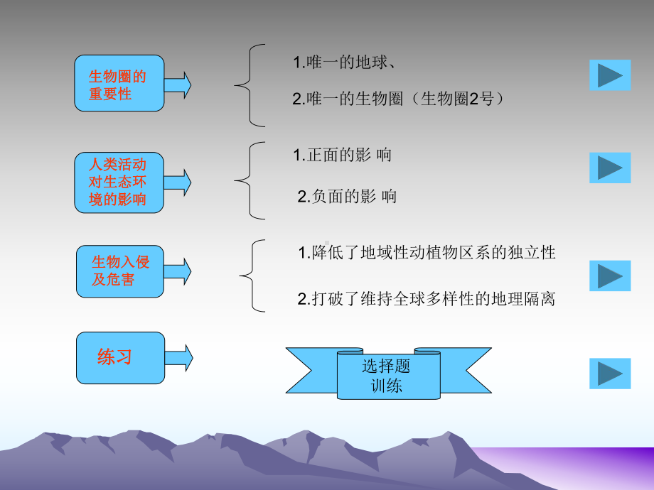 分析人类活动破坏生态环境的实例1课件.pptx_第2页