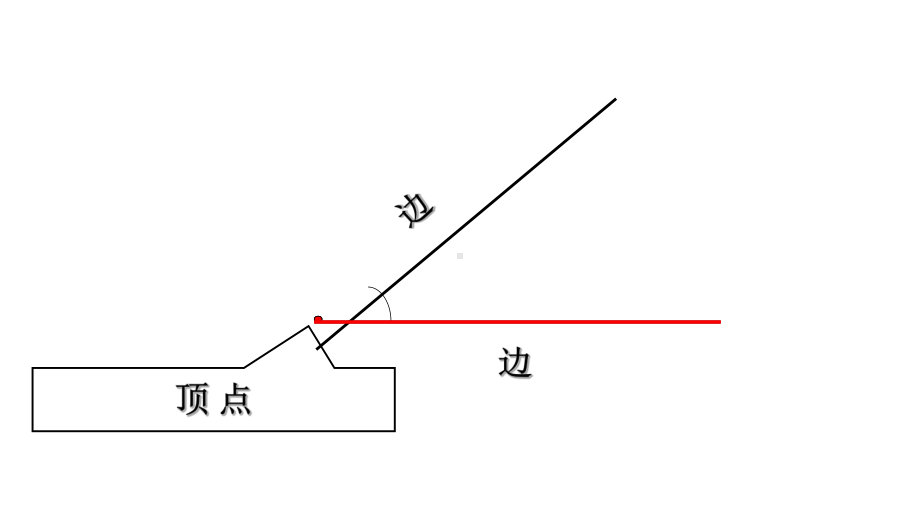 四年级上册数学课件-角的度量4-沪教版.ppt_第3页