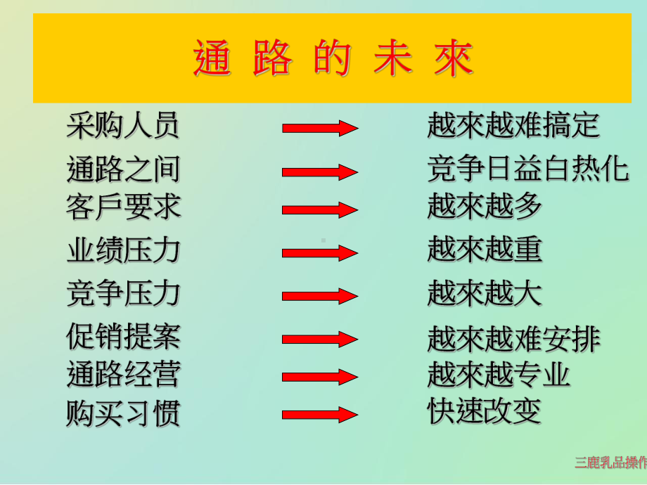 促销的规划与执行培训课件.pptx_第2页