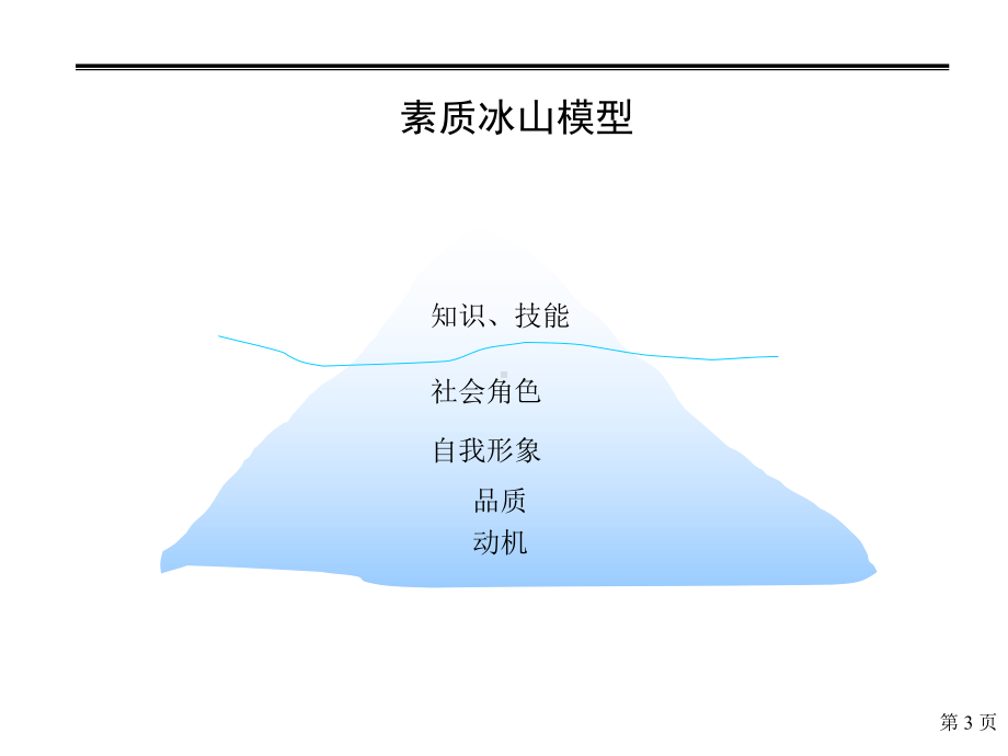 全面绩效管理课件2.pptx_第3页