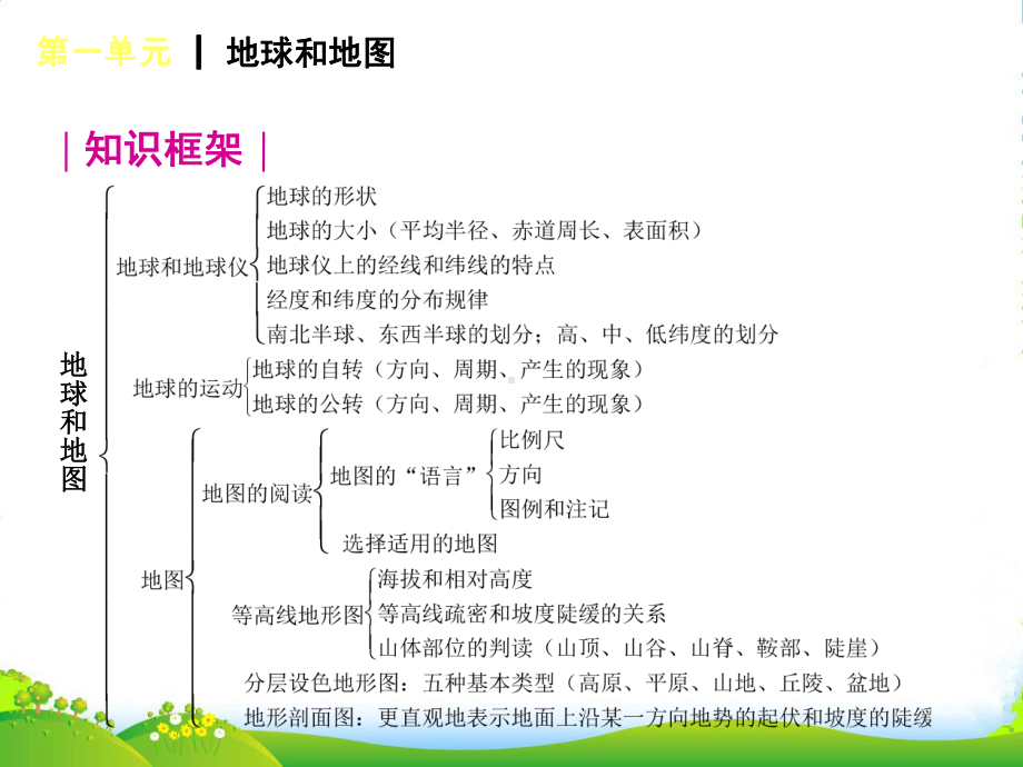 全国中考地理复习方案-第一单元-地球和地图(新课标)课件-新人教.ppt_第3页