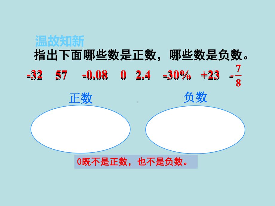 六年级下册第一单元在直线上表示数人教版课件.ppt_第2页