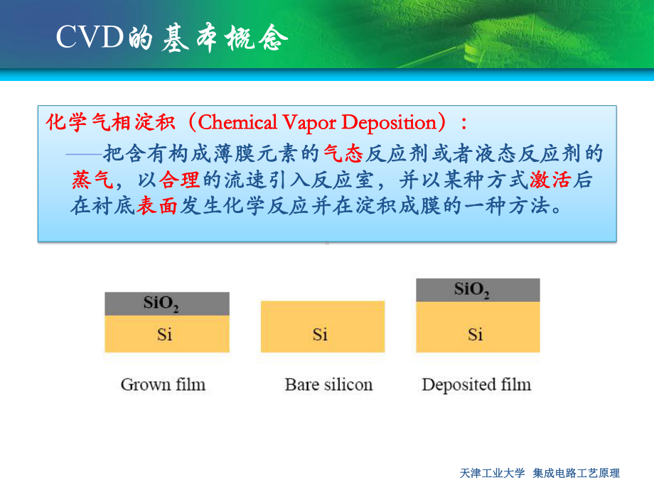 化学气相淀积-课件.ppt_第2页