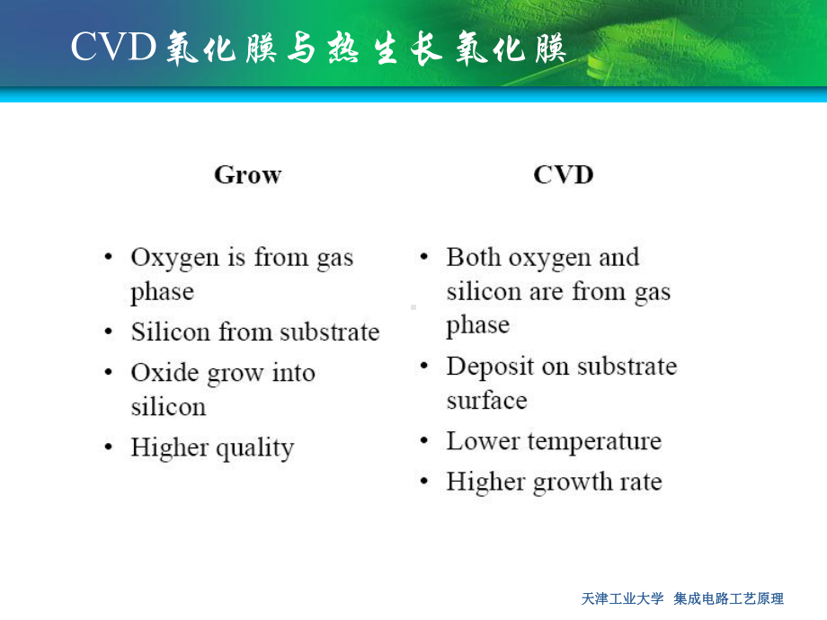 化学气相淀积-课件.ppt_第3页