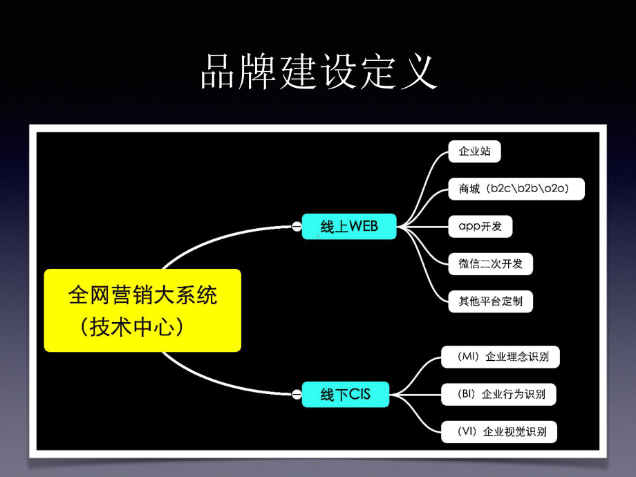 企业营销型网站课件.pptx_第1页