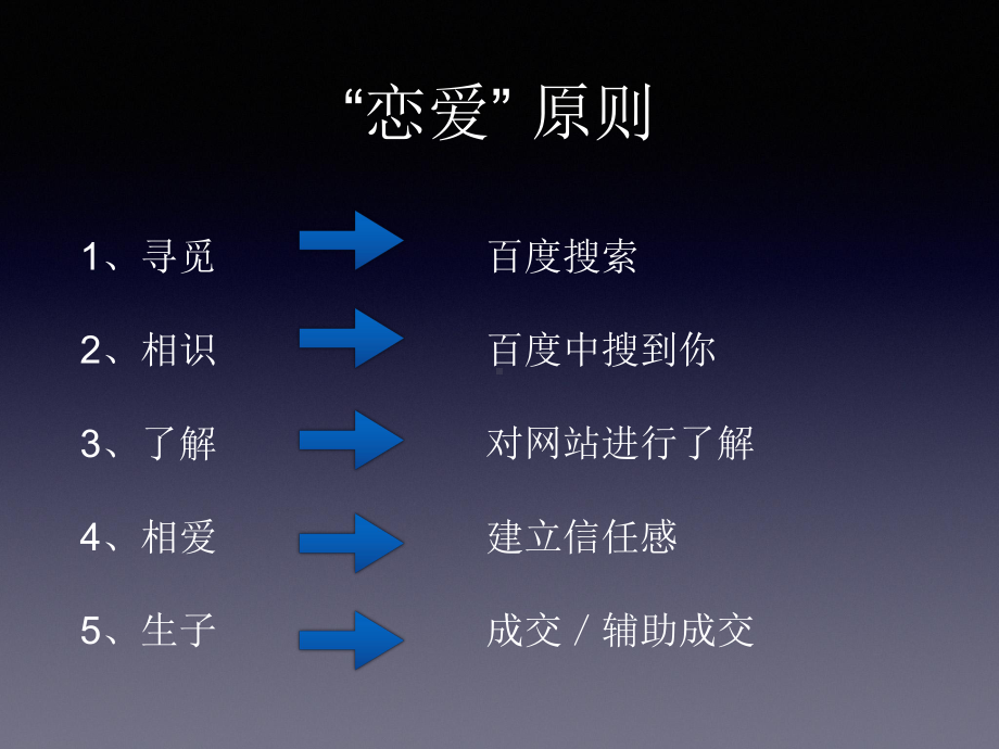 企业营销型网站课件.pptx_第2页