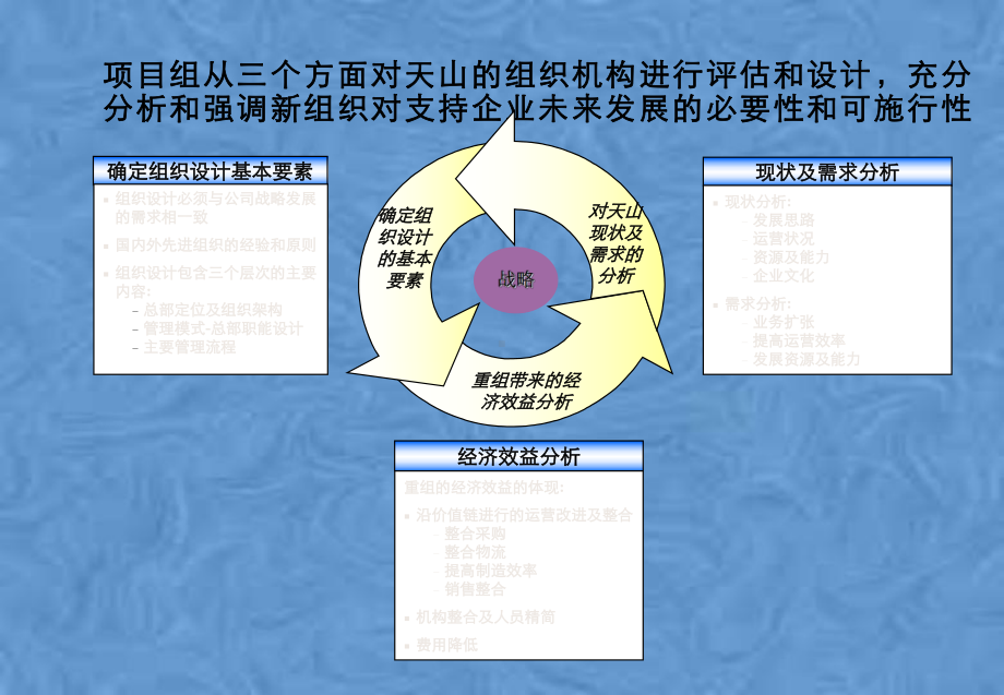 创造以成本优势为核心的快速增长项目中期报告课件.pptx_第3页