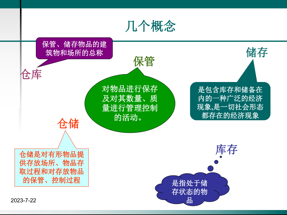 仓储管理与库存控制课件1.pptx_第3页