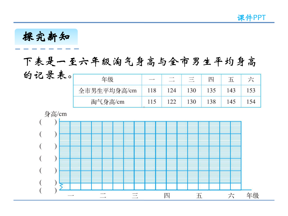 北师大版六年级数学上册《身高的变化》课件.pptx_第3页