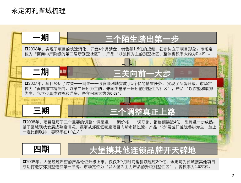 伟业顾问XXXX年北京永定河孔雀城五期营销策划报告课件.pptx_第2页