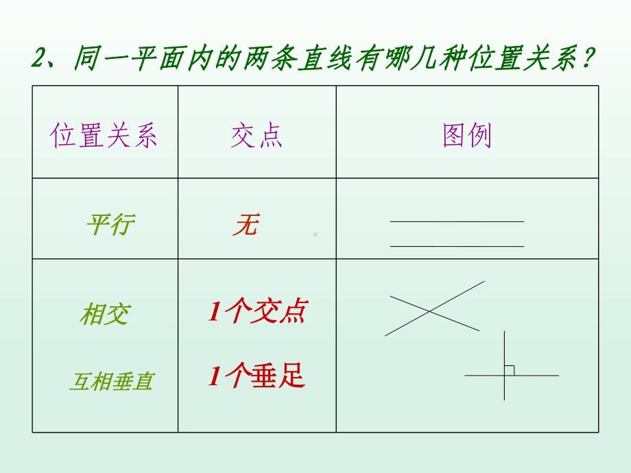 六年级下册数学平面图形浙教版课件.ppt_第3页