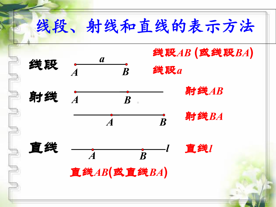 冀教版初中数学七年级上册点和线4课件.ppt_第3页