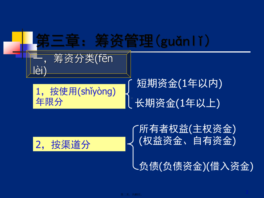 企业筹资方式课件-002.pptx_第2页