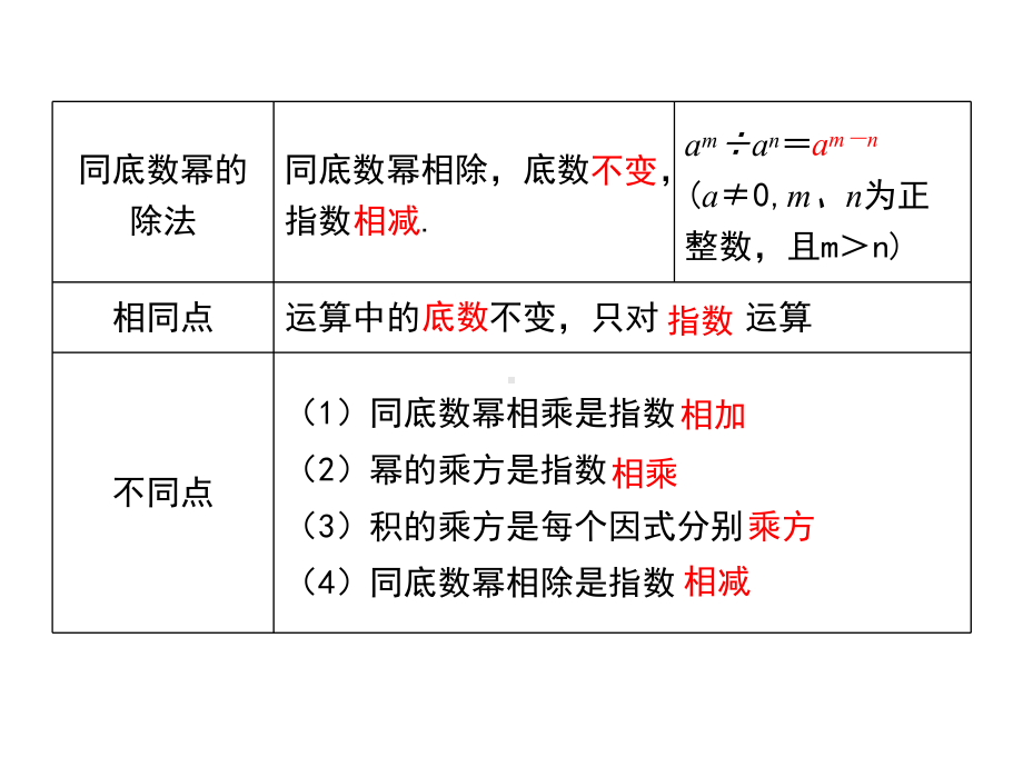 华师版八年级数学上册第12章《整式的乘除》复习课件.ppt_第3页