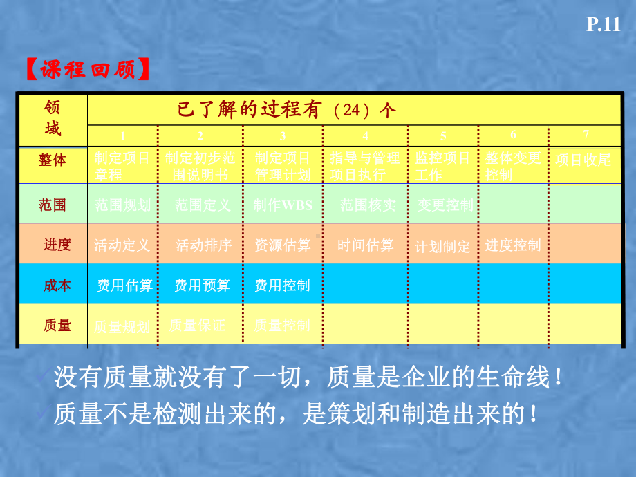 协调项目人力资源培训教材课件.ppt_第2页