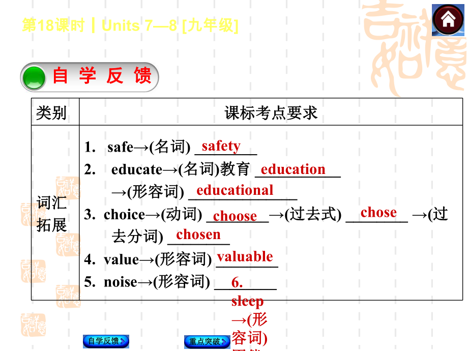 初三英语期末复习-Units-7—8[九年级]课件.ppt_第2页