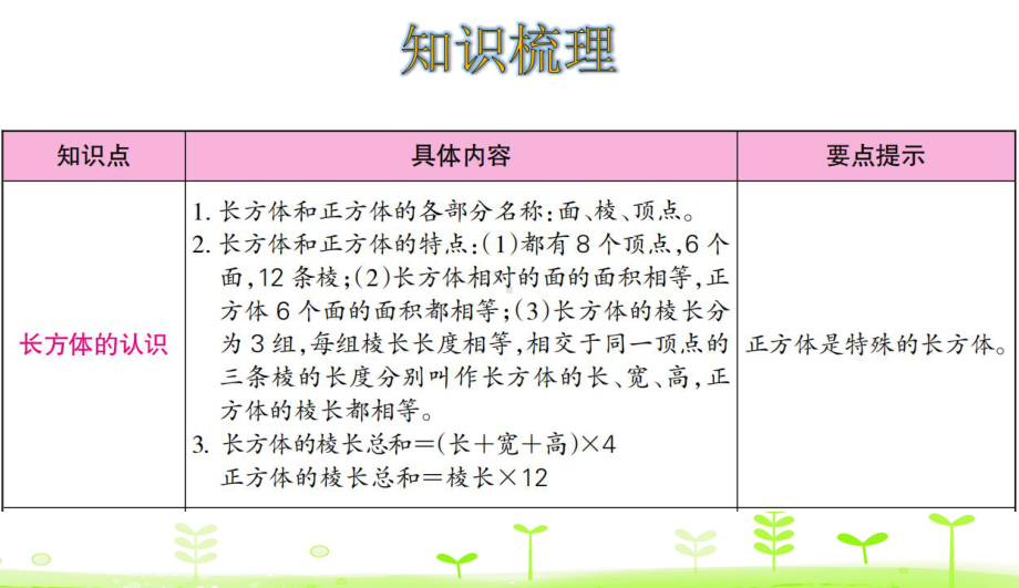 北师大版数学五年级下册第2单元-长方体(一)-整理和复习课件.ppt_第2页