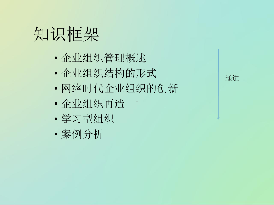 企业组织管理培训教材课件.pptx_第2页