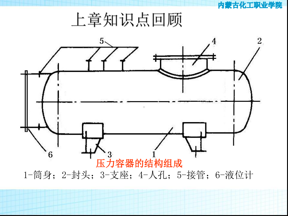 化工装置安全检修概述课件.pptx_第2页