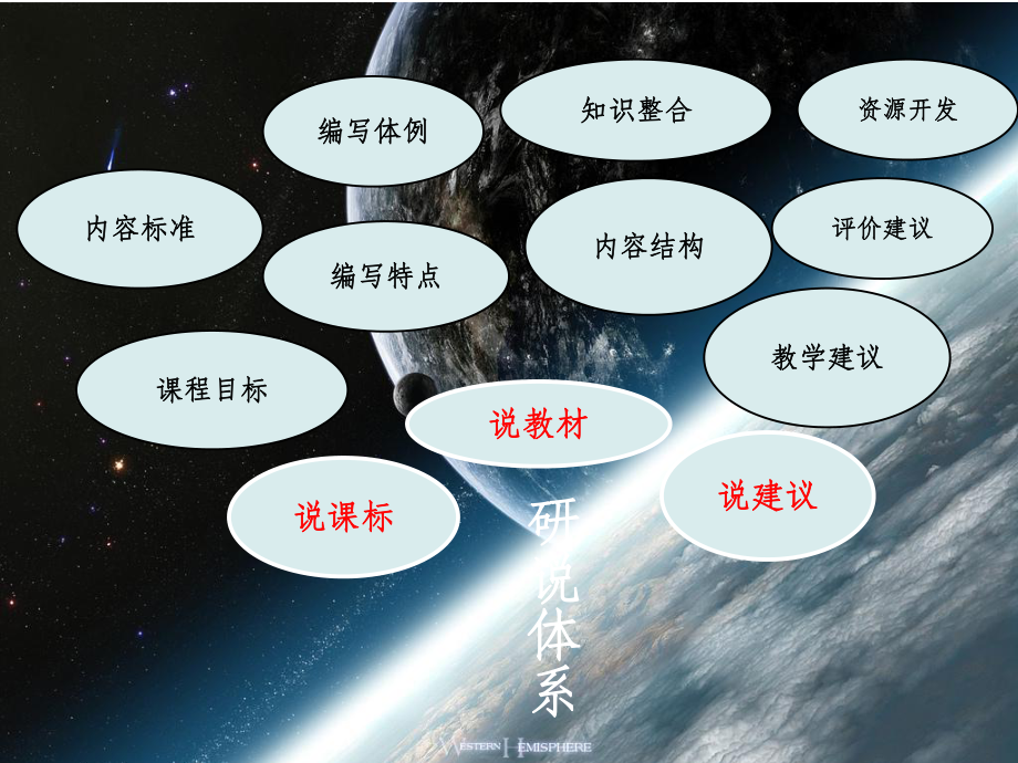 初中地理说课标说教材精课件.ppt_第2页