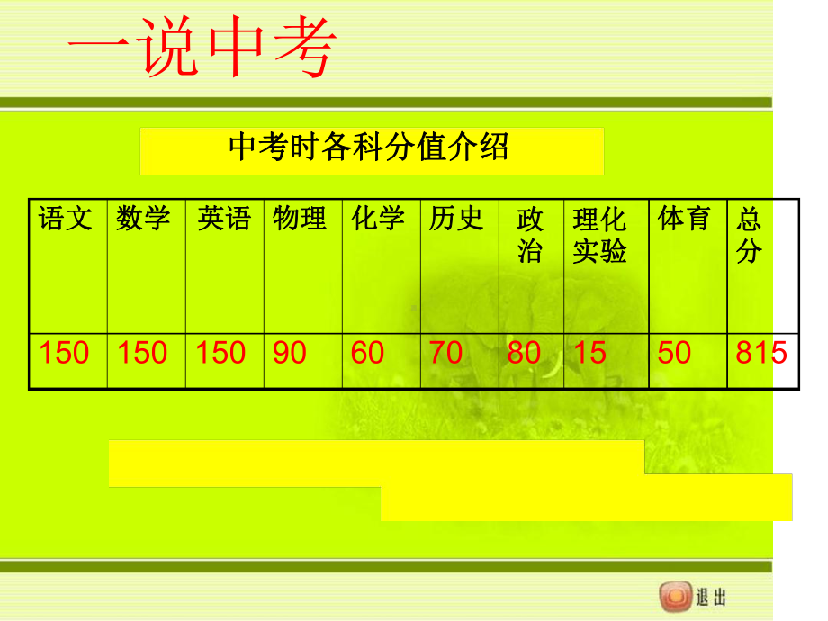 初三第一次家长会最新精选课件.ppt_第3页