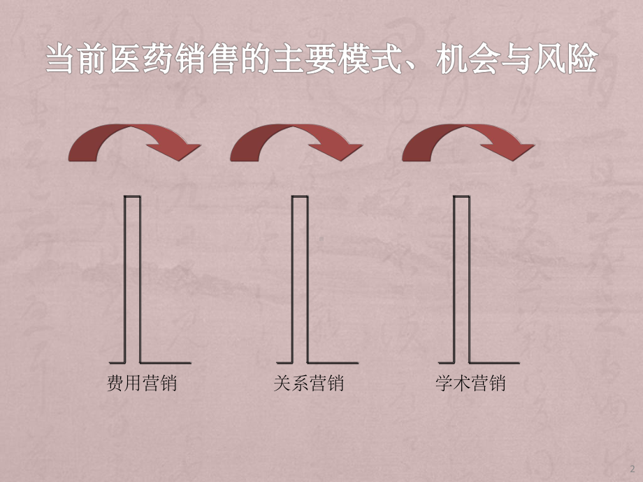 医院上量精准销售策略分析及实务课件.pptx_第2页