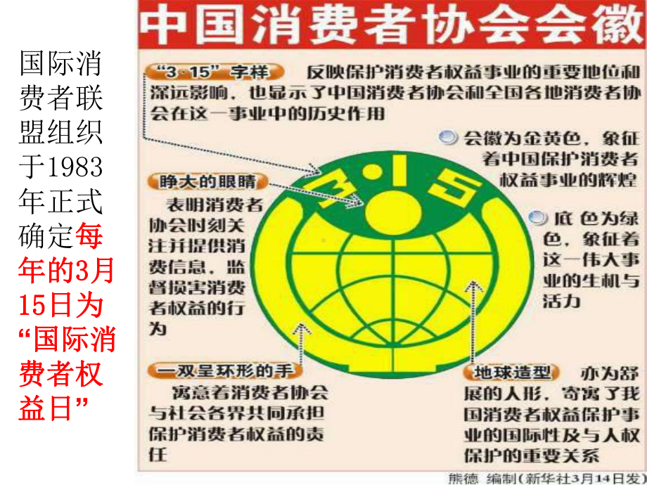 八年级政治消费者的权益课件.ppt_第3页