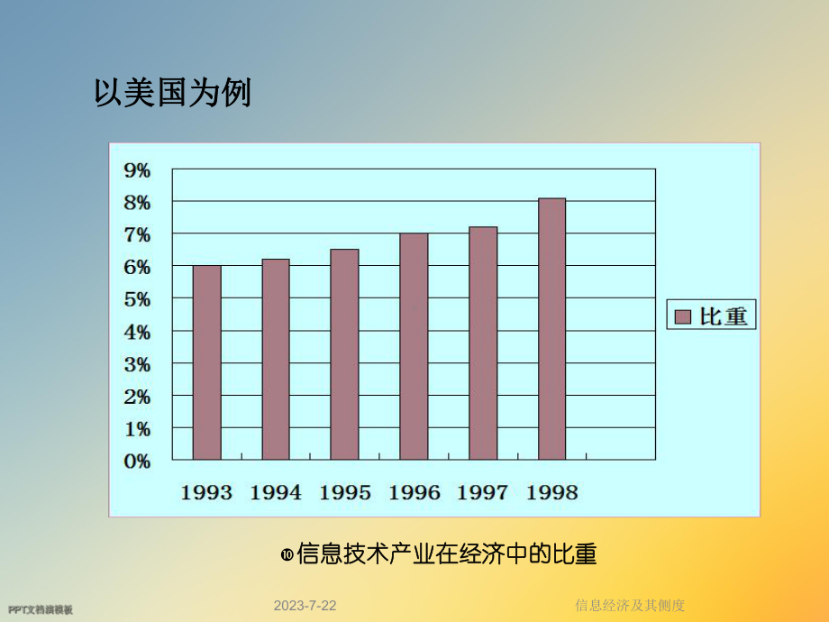 信息经济及其侧度课件.ppt_第2页