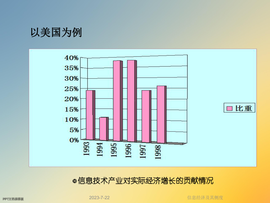 信息经济及其侧度课件.ppt_第3页