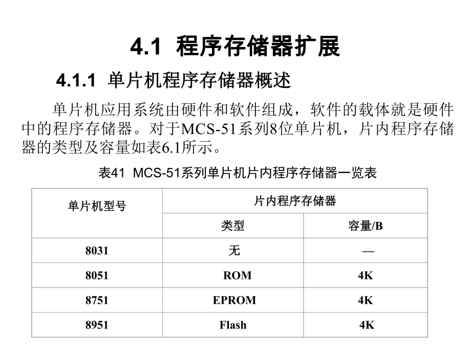 单片机例程和指导单片机系统扩展课件.ppt_第2页