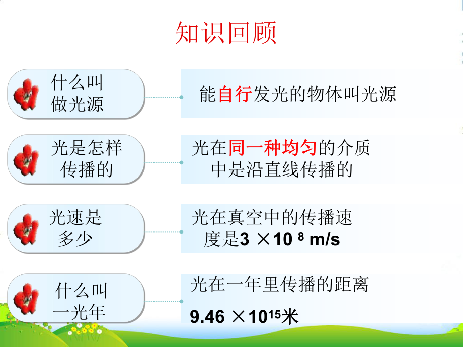 八年级物理上册-第13课-光的反射定律课件-教科版.ppt_第2页