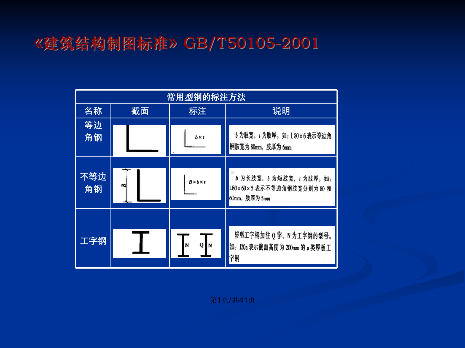 制图标准教程学习教案课件.pptx_第2页