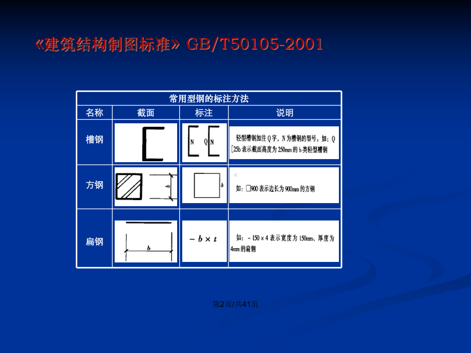 制图标准教程学习教案课件.pptx_第3页