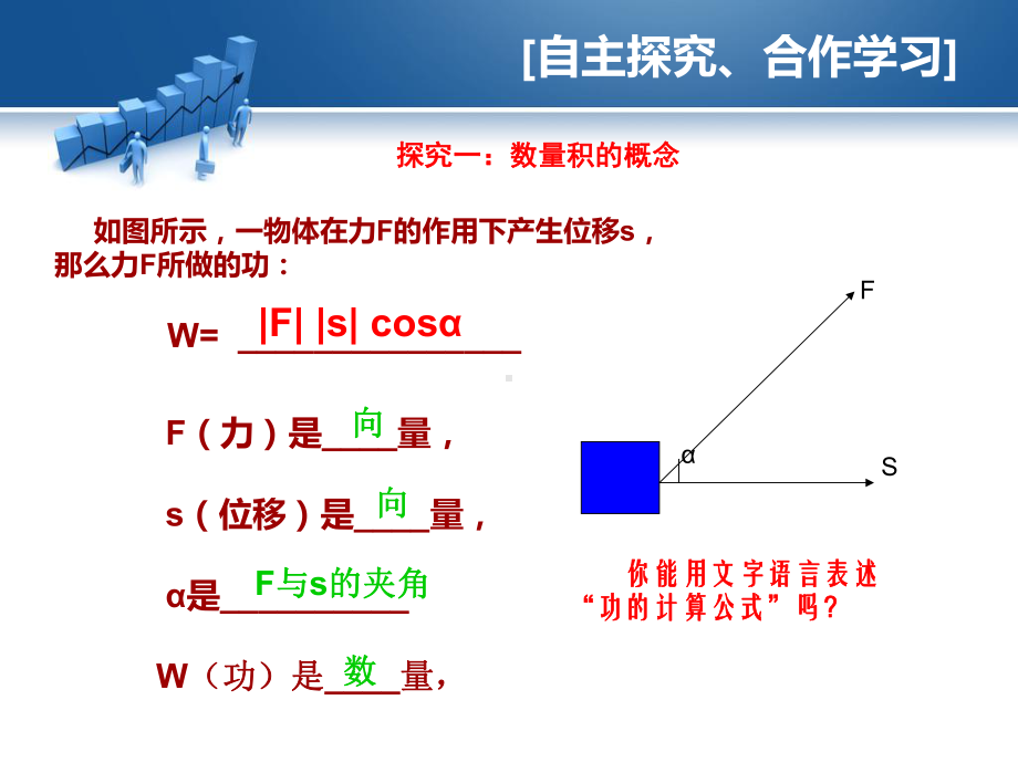 北师大版高中数学必修4：从力做的功到向量的数量积课件.ppt_第3页