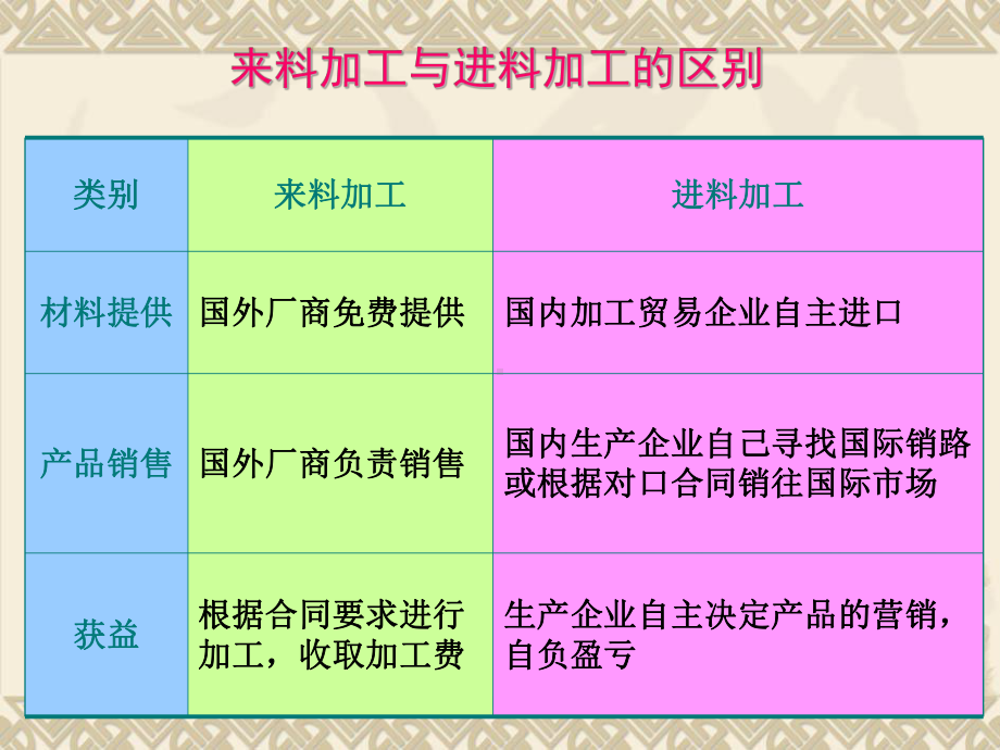 保税加工货物及其报关程序培训课件.pptx_第3页