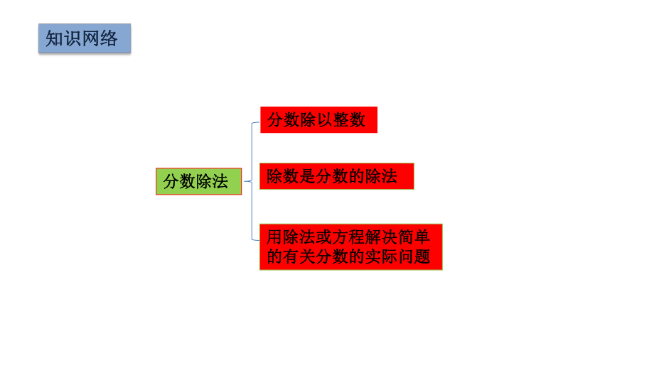 北师大版五年级下册数学《练习五》课件1.pptx_第2页