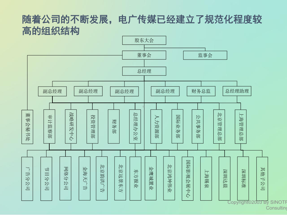 企业组织结构设计规范课件.pptx_第3页