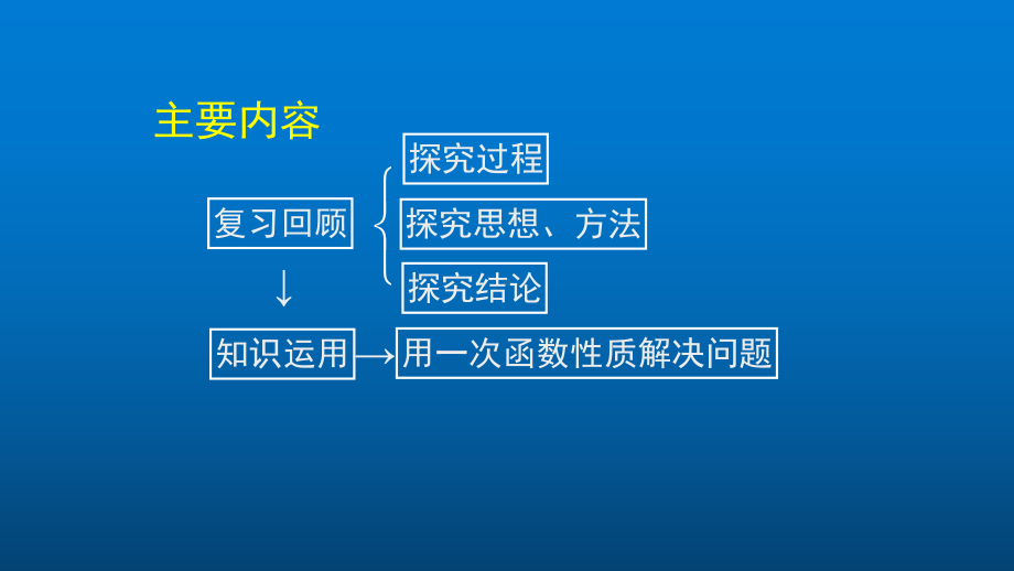 八年级下册初二数学(北京版)一次函数的性质2课件.pptx_第2页