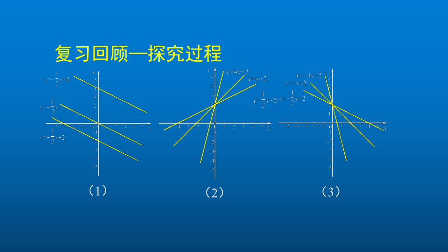 八年级下册初二数学(北京版)一次函数的性质2课件.pptx_第3页